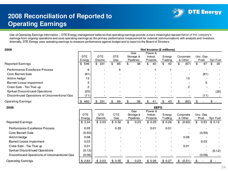 Business Update – DTE Energy Co. – slide 33
