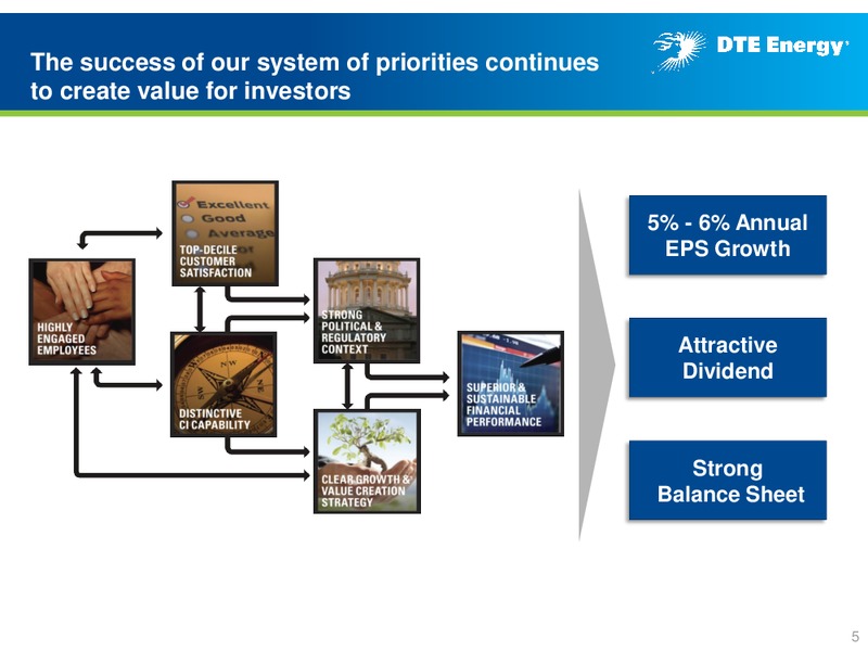 Year End 2013 Earnings Conferenece Call – DTE Energy Co. – slide 4