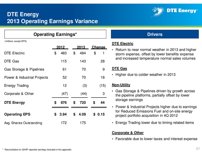 Year End 2013 Earnings Conferenece Call – DTE Energy Co. – slide 20