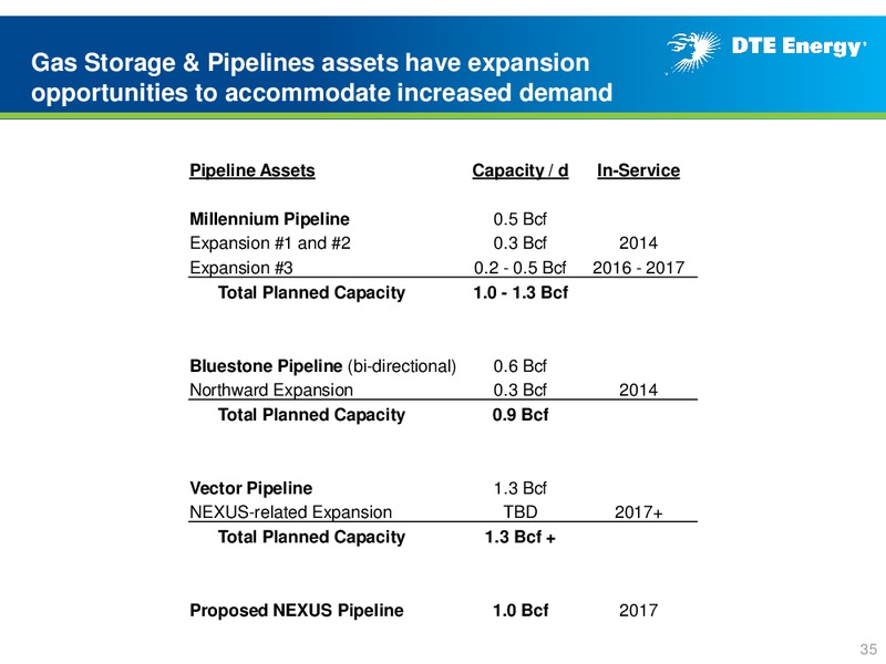 Year End 2013 Earnings Conferenece Call – DTE Energy Co. – slide 34