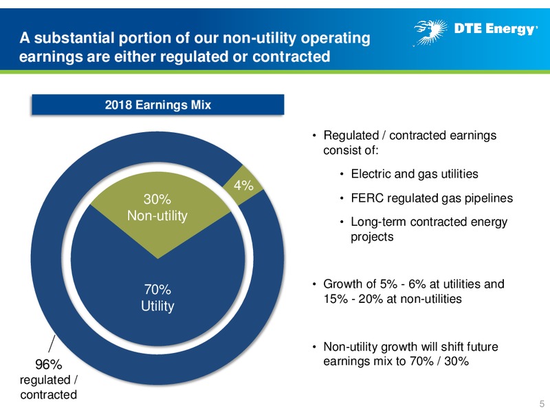 Business Update – DTE Energy Co. – slide 4