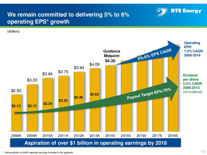 Business Update – DTE Energy Co. – slide 9