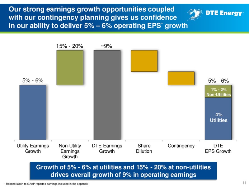 Business Update – DTE Energy Co. – slide 10