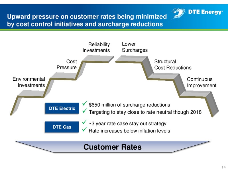 Business Update – DTE Energy Co. – slide 13