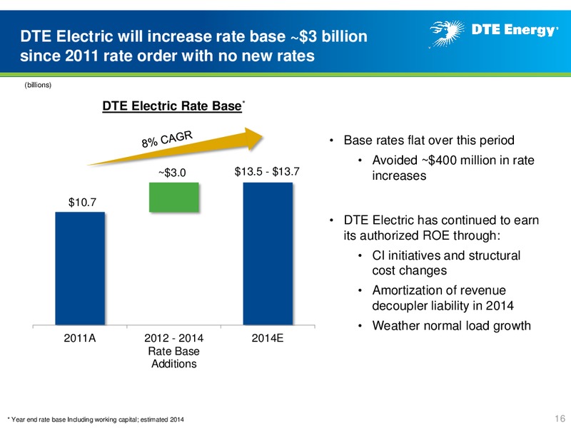 Business Update – DTE Energy Co. – slide 15