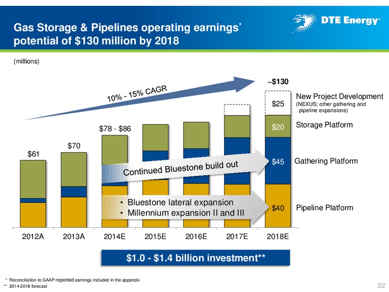 Business Update – DTE Energy Co. – slide 21