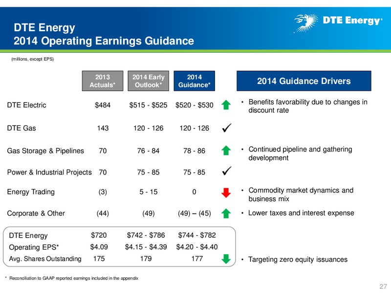 Business Update – DTE Energy Co. – slide 26