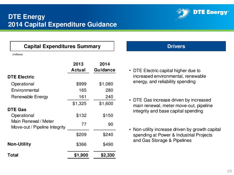 Business Update – DTE Energy Co. – slide 28