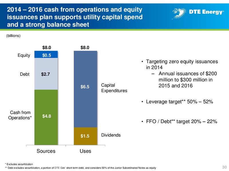 Business Update – DTE Energy Co. – slide 29
