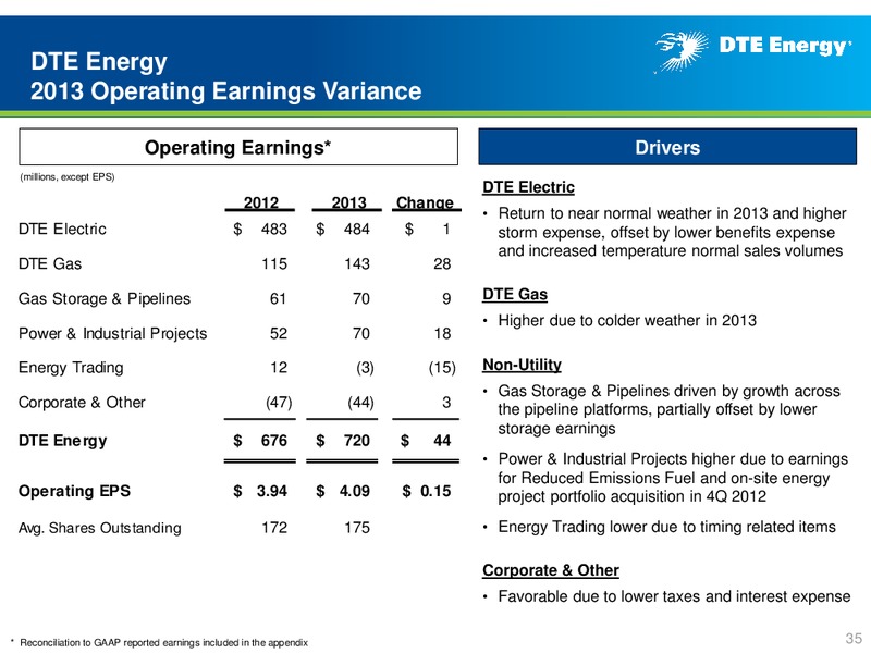 Business Update – DTE Energy Co. – slide 34