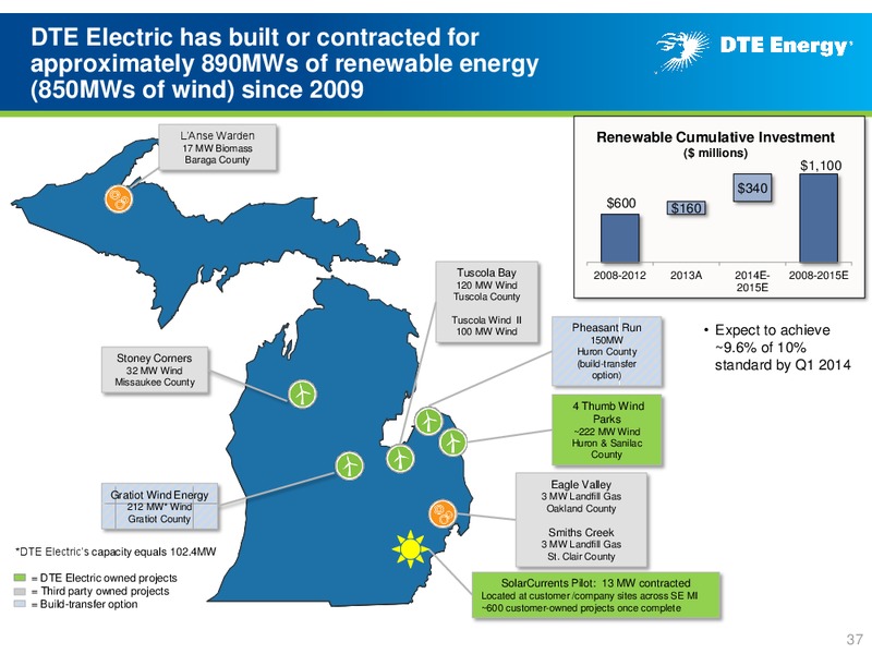 Business Update – DTE Energy Co. – slide 36