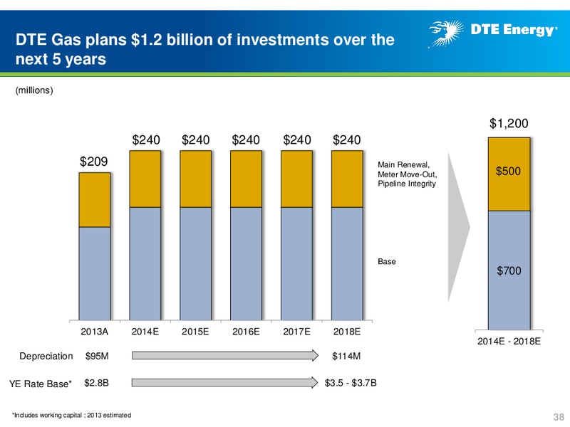 Business Update – DTE Energy Co. – slide 37