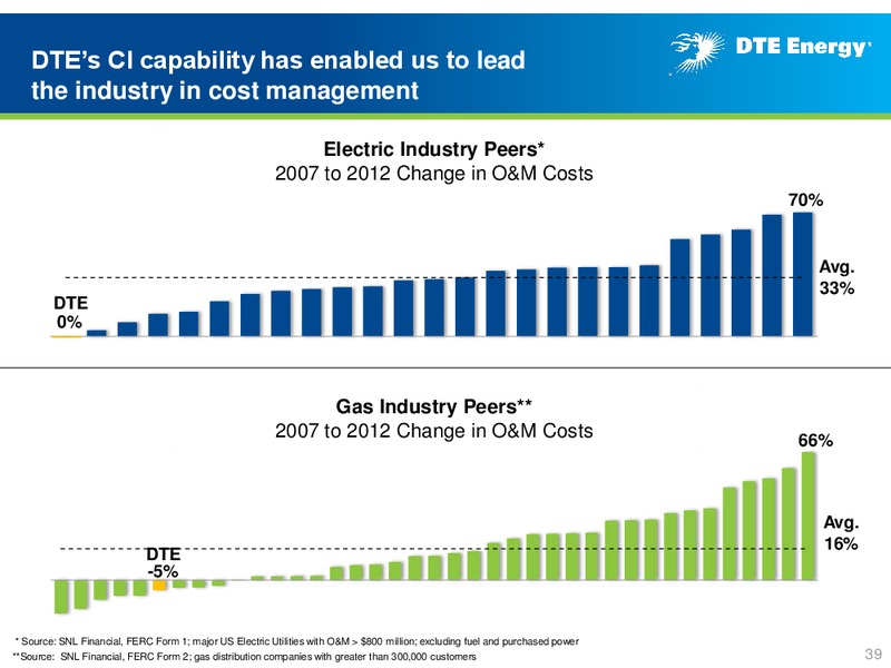 Business Update – DTE Energy Co. – slide 38