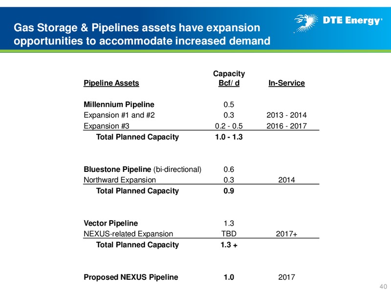 Business Update – DTE Energy Co. – slide 39
