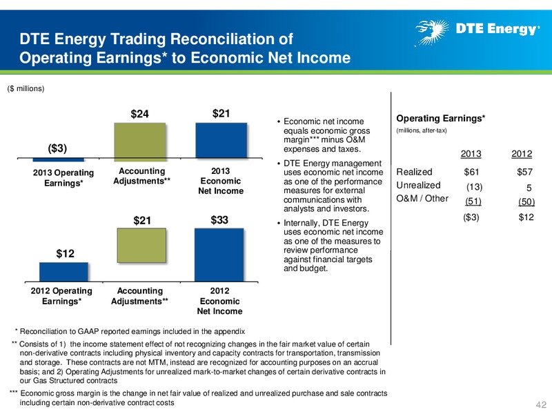 Business Update – DTE Energy Co. – slide 41