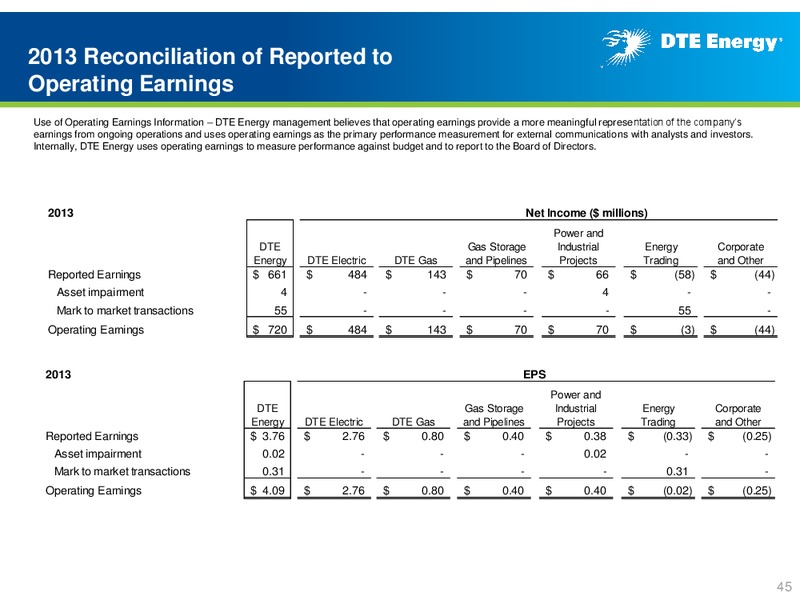 Business Update – DTE Energy Co. – slide 44