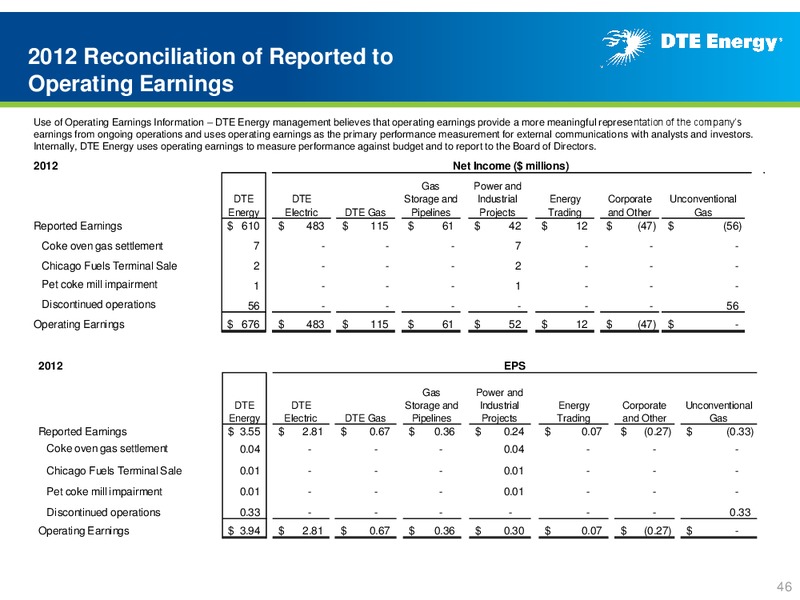 Business Update – DTE Energy Co. – slide 45