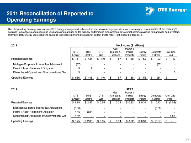 Business Update – DTE Energy Co. – slide 46