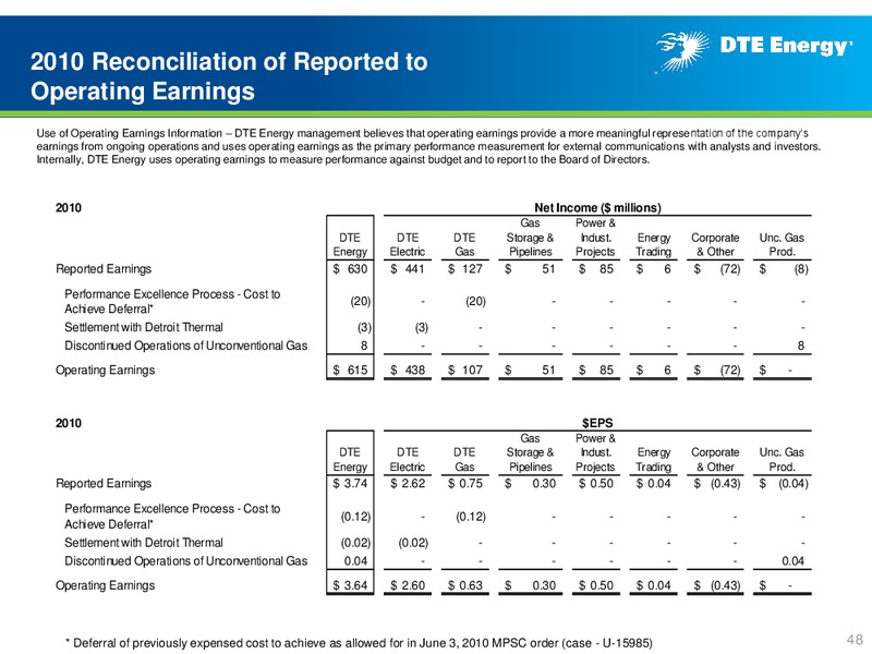 Business Update – DTE Energy Co. – slide 47