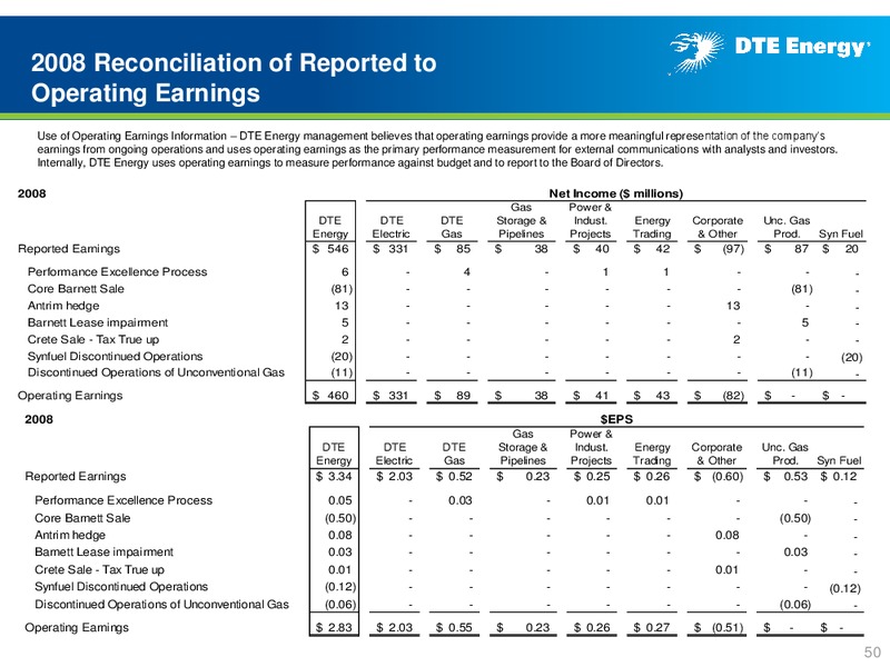 Business Update – DTE Energy Co. – slide 49