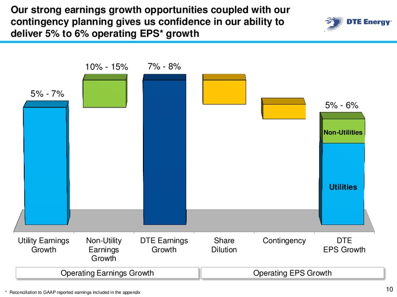 June 2015 Corporate Presentation – DTE Energy Co. – slide 9