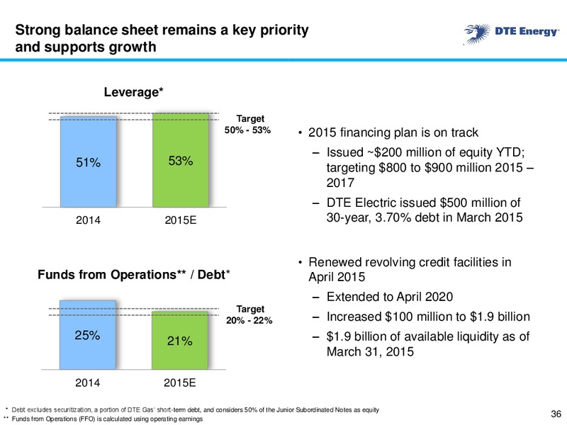 June 2015 Corporate Presentation – DTE Energy Co. – slide 35