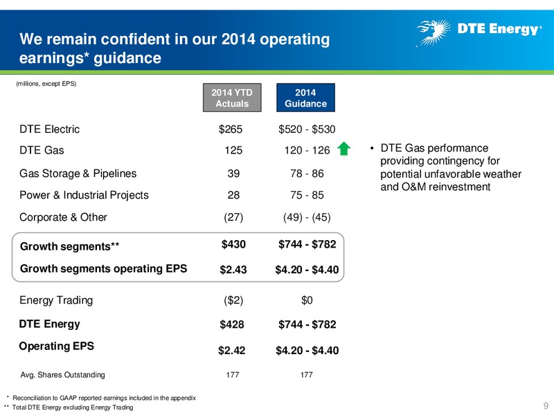 2nd Quarter 2014 Earnings Conference Call – DTE Energy Co. – slide 8