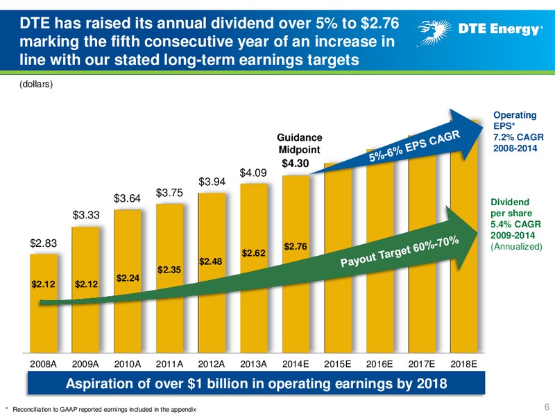 Business Update – DTE Energy Co. – slide 5