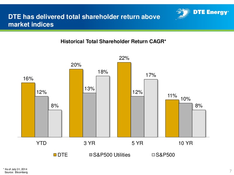 Business Update – DTE Energy Co. – slide 6