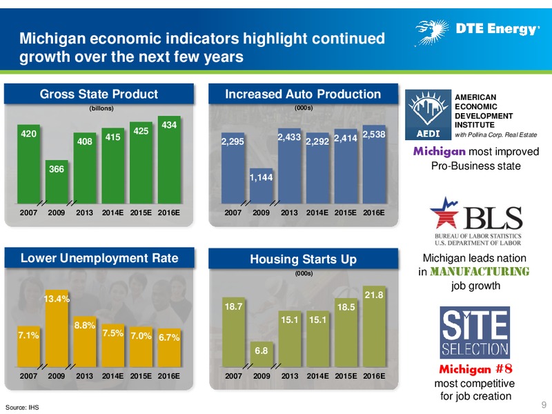 Business Update – DTE Energy Co. – slide 8