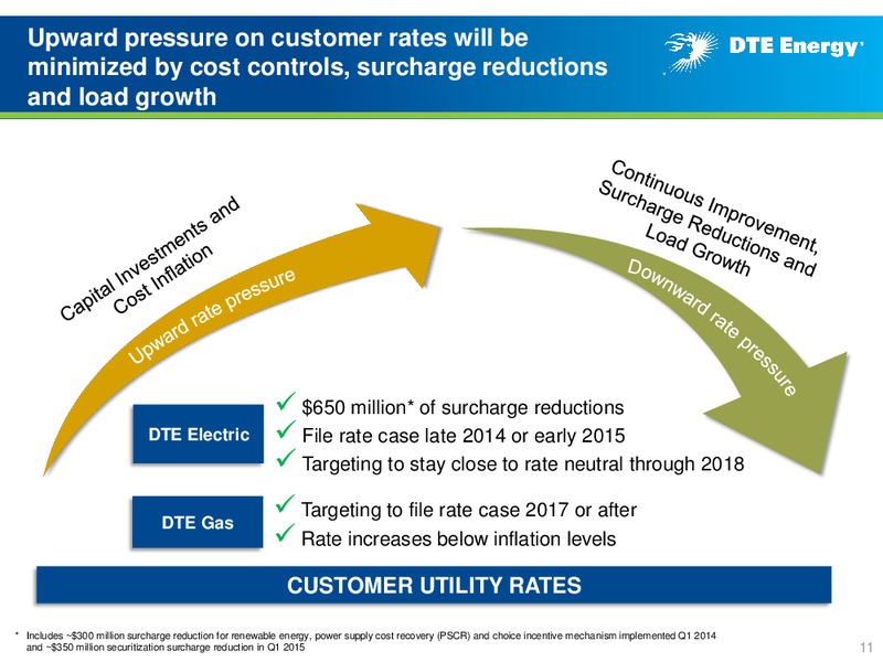 Business Update – DTE Energy Co. – slide 10