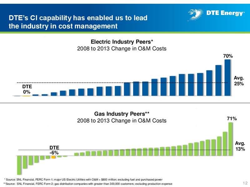 Business Update – DTE Energy Co. – slide 11