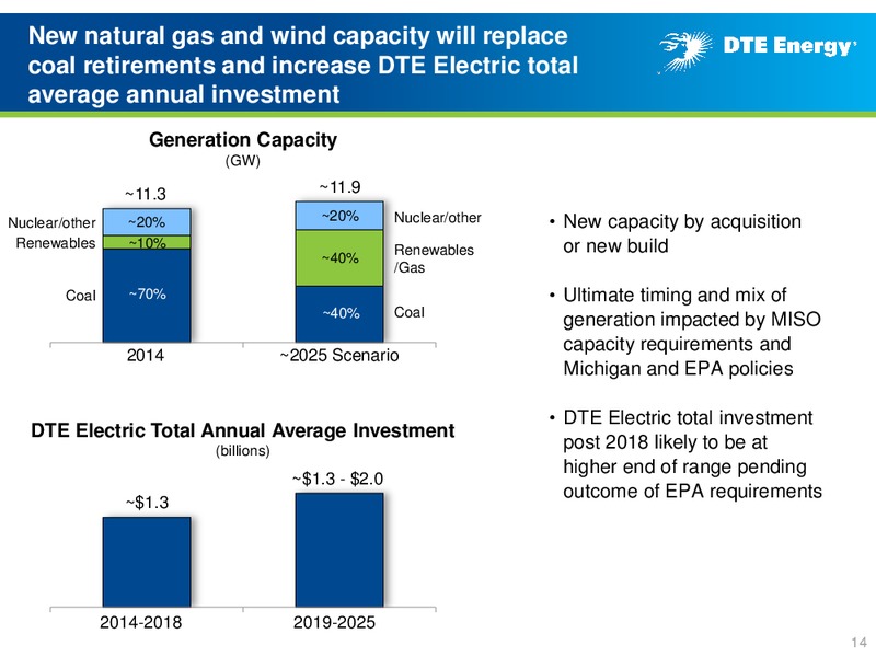 Business Update – DTE Energy Co. – slide 13