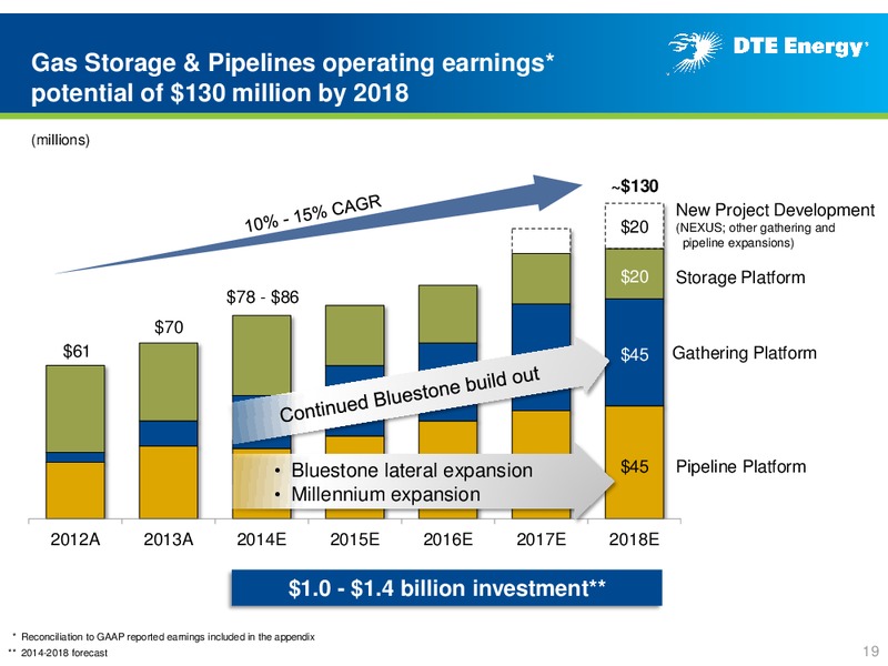 Business Update – DTE Energy Co. – slide 18