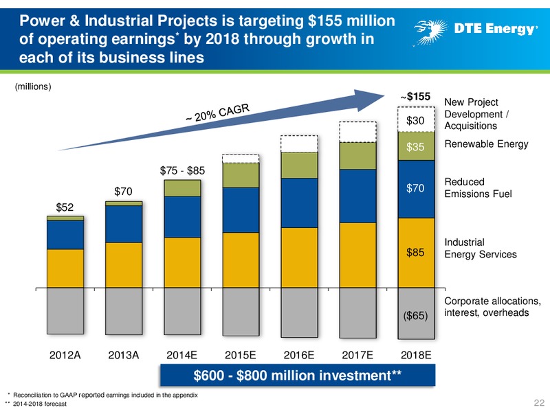 Business Update – DTE Energy Co. – slide 21