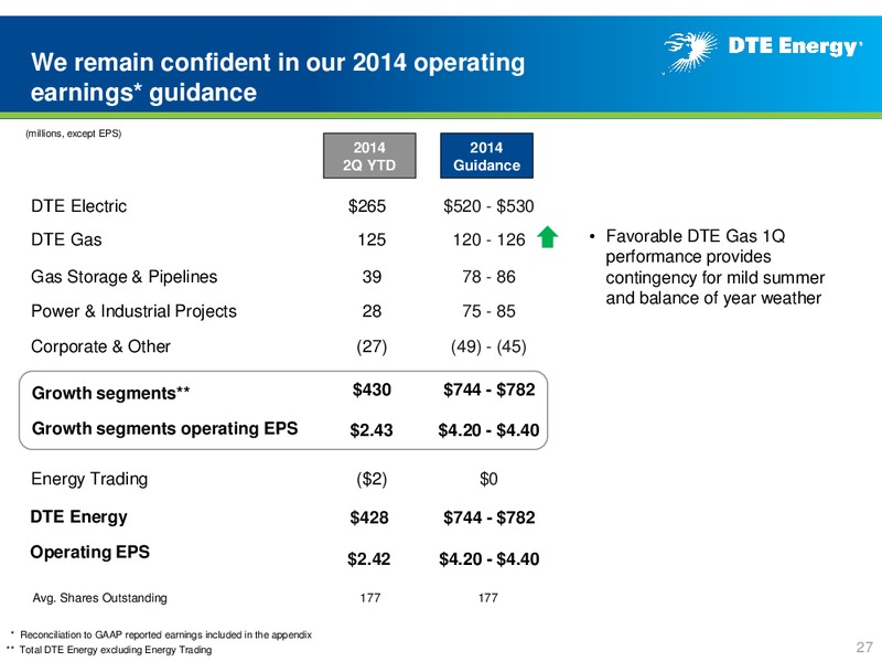 Business Update – DTE Energy Co. – slide 26