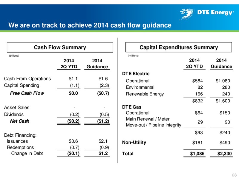 Business Update – DTE Energy Co. – slide 27