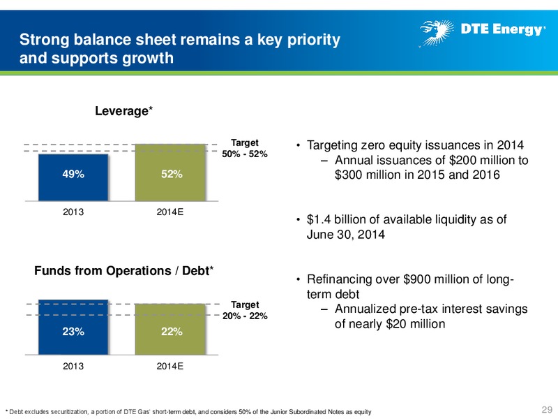 Business Update – DTE Energy Co. – slide 28