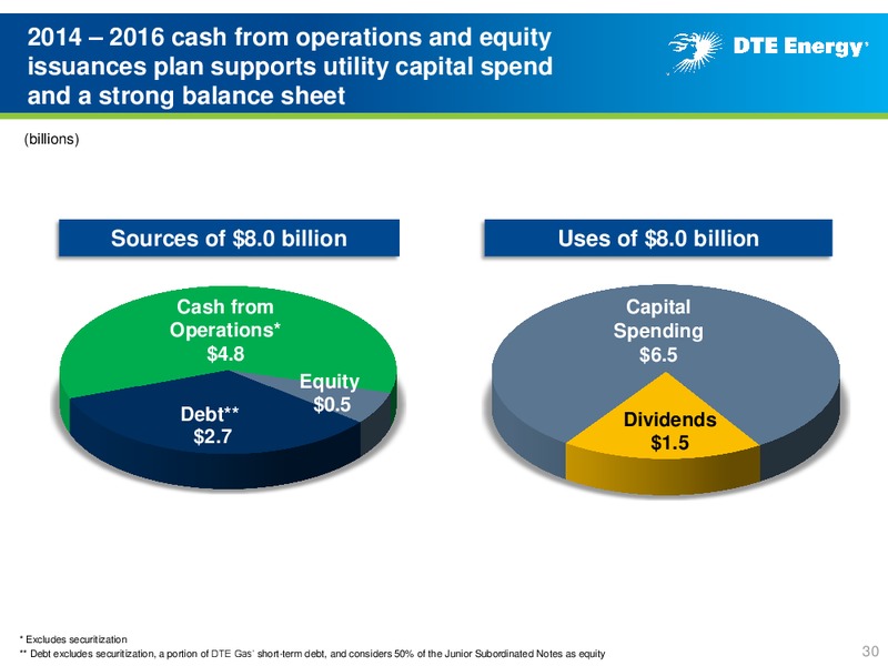 Business Update – DTE Energy Co. – slide 29
