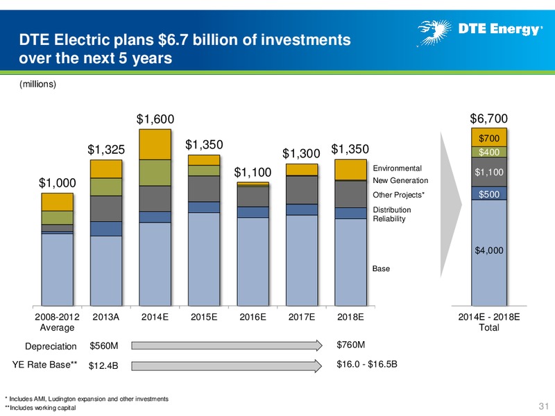 Business Update – DTE Energy Co. – slide 30