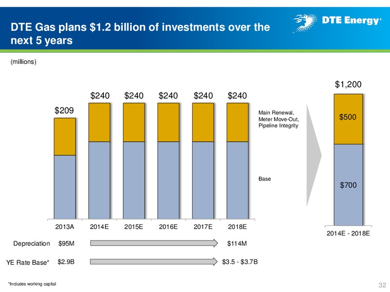 Business Update – DTE Energy Co. – slide 31