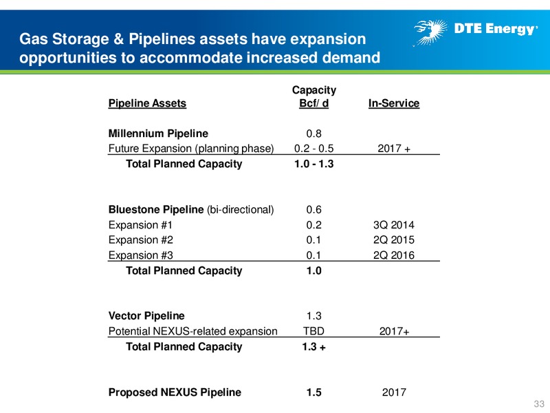 Business Update – DTE Energy Co. – slide 32