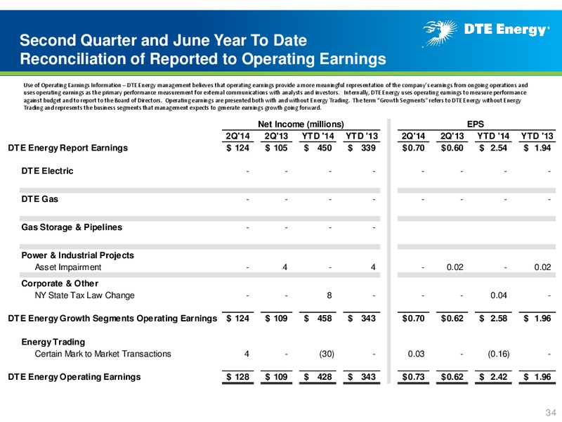 Business Update – DTE Energy Co. – slide 33