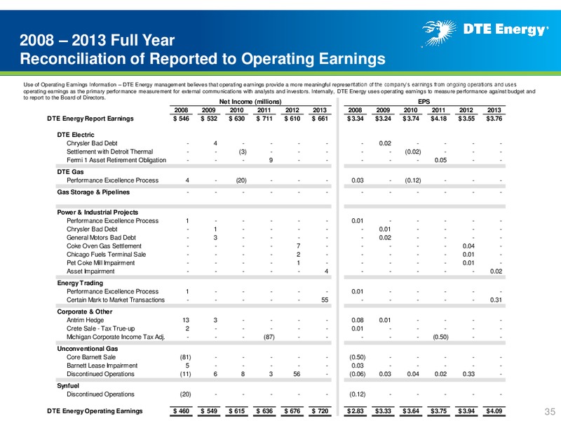 Business Update – DTE Energy Co. – slide 34