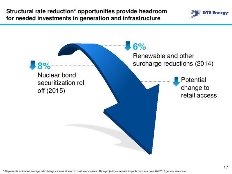 EEI FINANCIAL CONFERENCE – DTE Energy Co. – slide 16