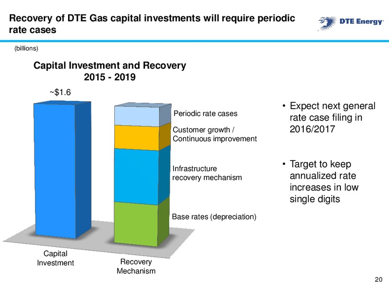 EEI FINANCIAL CONFERENCE – DTE Energy Co. – slide 19