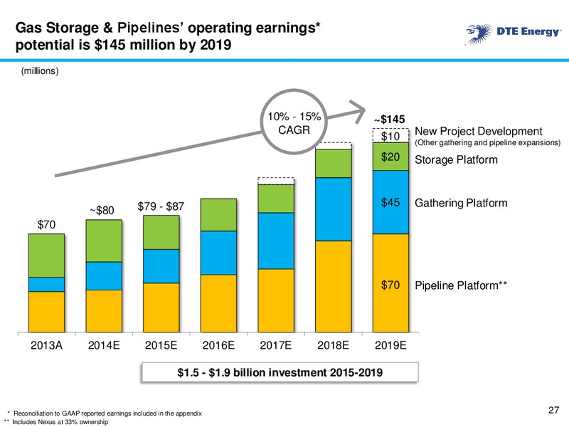 EEI FINANCIAL CONFERENCE – DTE Energy Co. – slide 26
