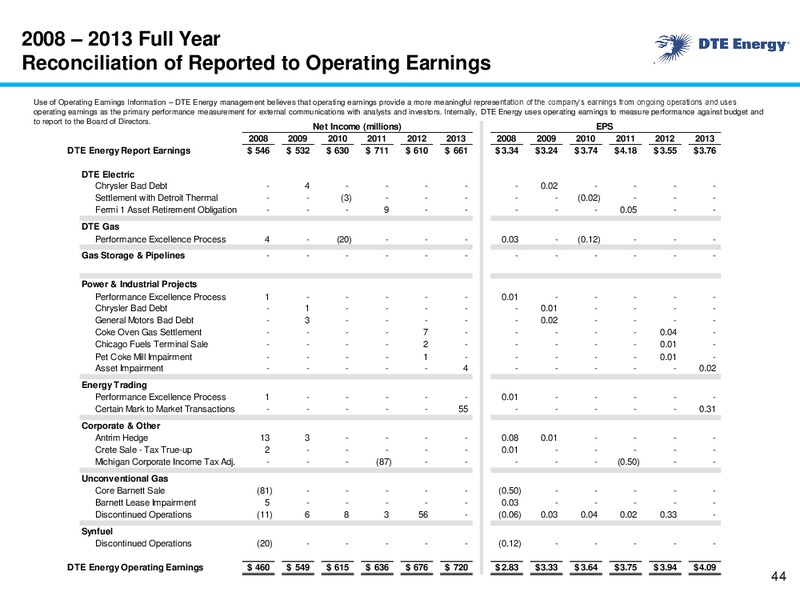 EEI FINANCIAL CONFERENCE – DTE Energy Co. – slide 43
