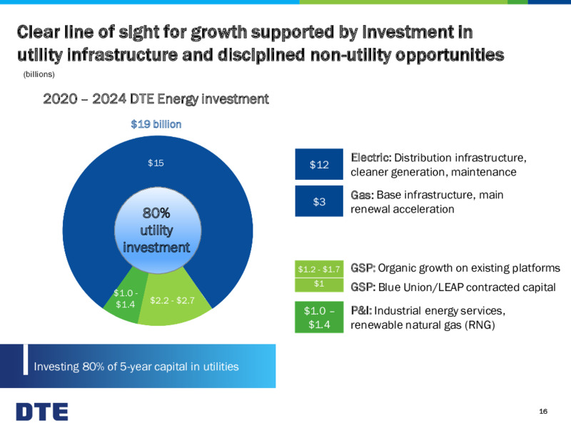 Year End 2019 Earnings Conference Call – DTE Energy Co. – slide 16