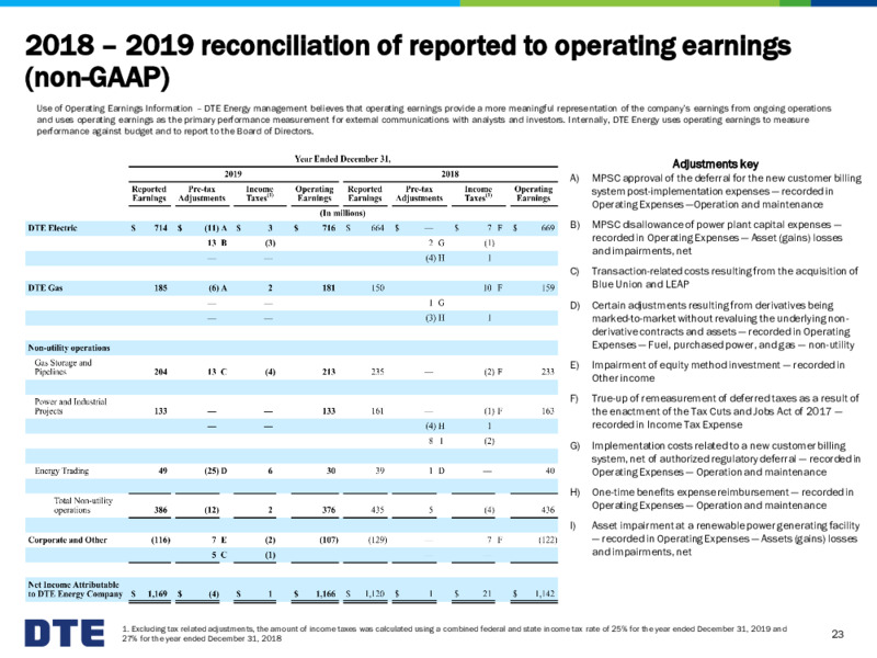 Year End 2019 Earnings Conference Call – DTE Energy Co. – slide 23